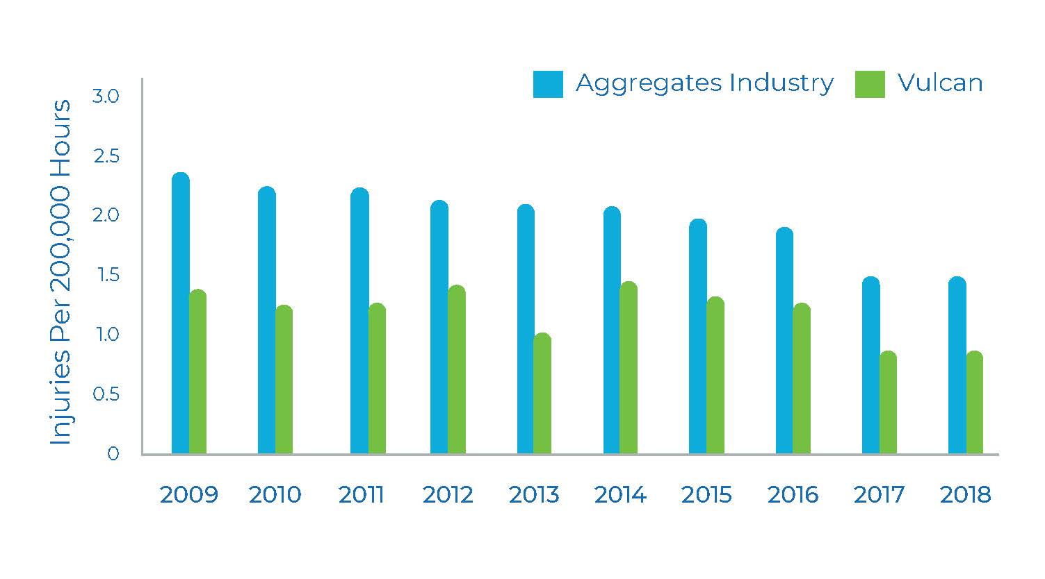 Vulcan Materials Company Social Responsibility Safety & Health