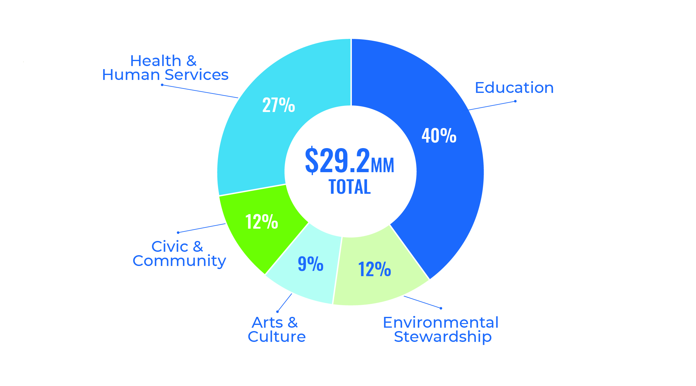 Vulcan Materials Company Social Responsibility Community