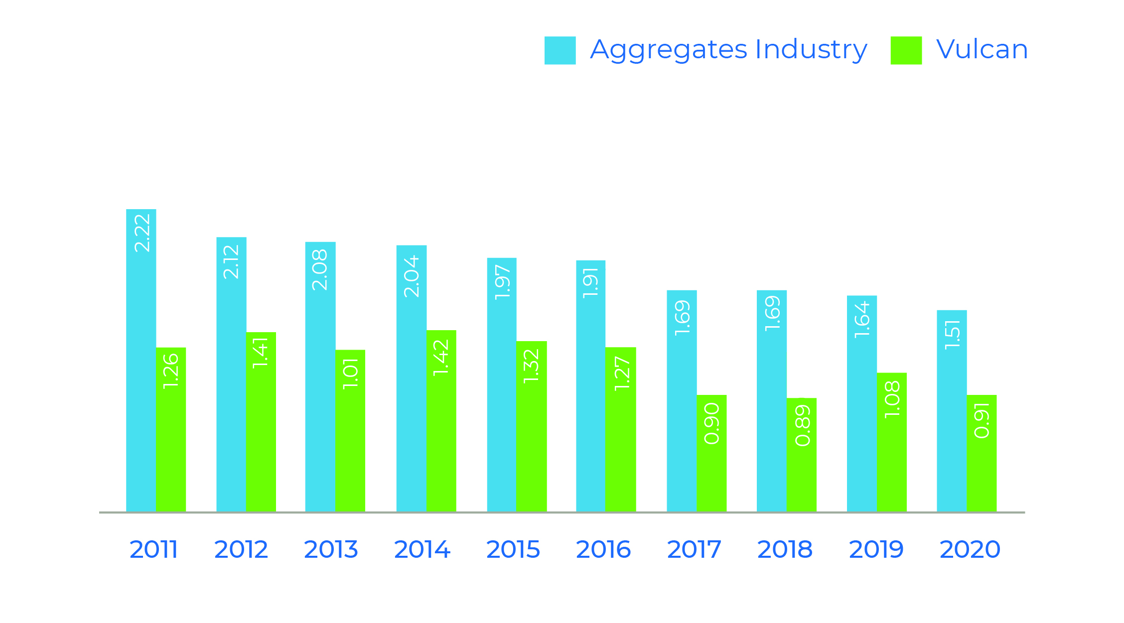 Vulcan Materials Company Social Responsibility Safety & Health