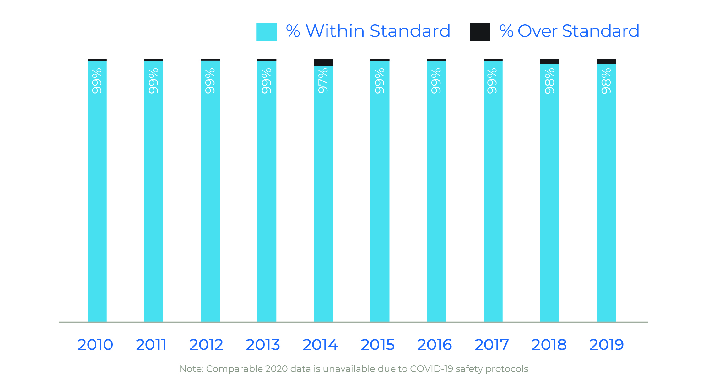 Vulcan Materials Company Social Responsibility Safety & Health